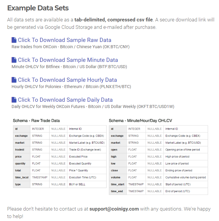 Using Coinigy S Data Page Support Center - 