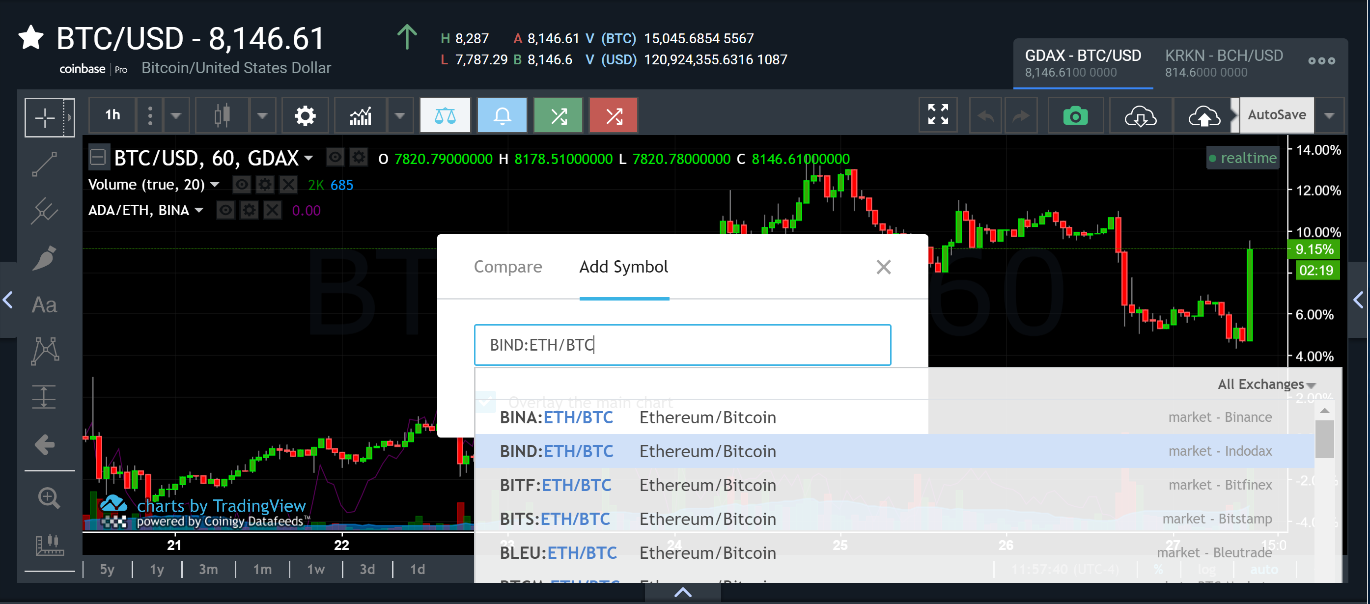 How do I view multiple charts/symbols at the same time? – Support Center