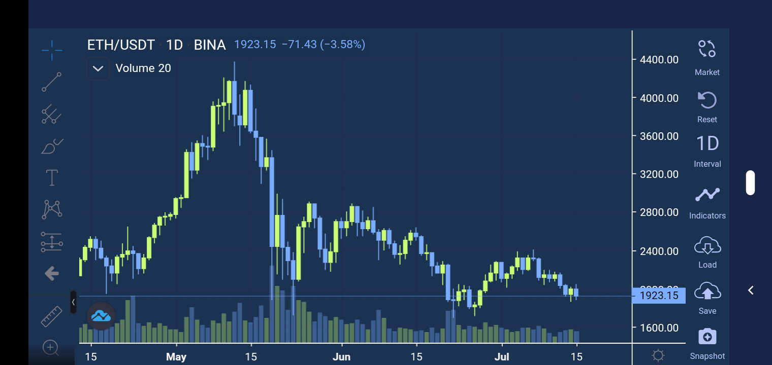 advanced get on sierra charts